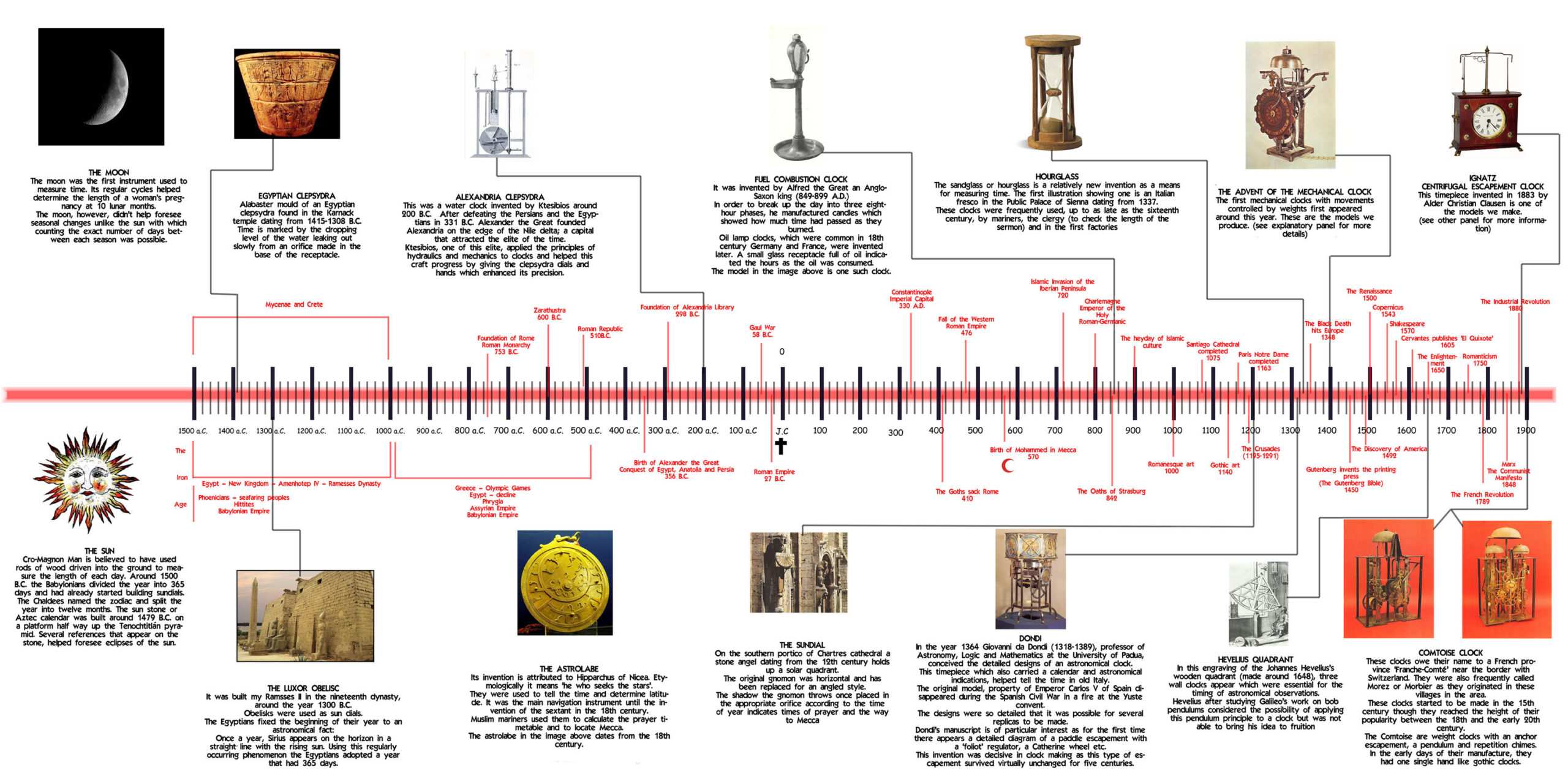 History of time measurement - Decorar con Arte